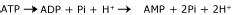 incr-bloo-lac-levels-equ2