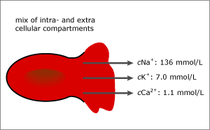 Useful tips preana err fig 2b