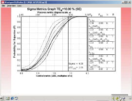 six sig pri fig5