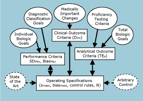 Quality Planning and Control Strategies fig1