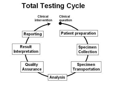 Effective poct fig 1