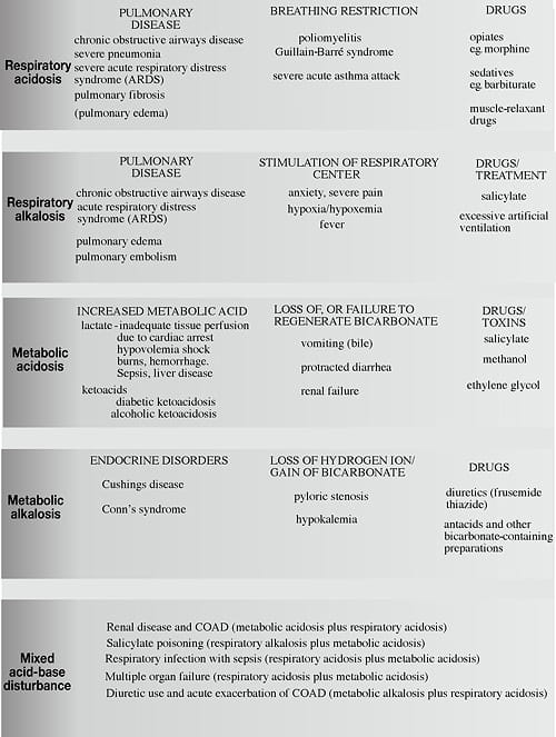 Table I