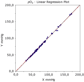 Multiprofile bg method fig 2