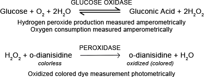 FIGURE 2b