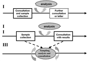 Click to enlarge FIGURE 3