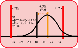 six sig pri fig6