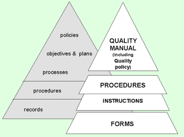 Accred of POCT fac fig. 1
