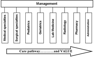 Click to enlarge FIGURE 2