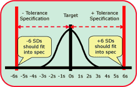 six sig pri fig1