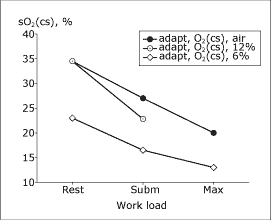 myo oxy ext high alt fig2