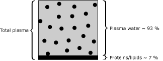 und diff val elec mea fig1