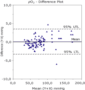 Multiprofile bg method fig 1