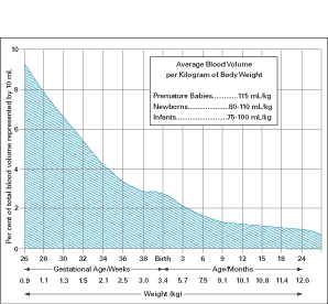 Key Elements In A Successful Pediatric Laboratory fig2