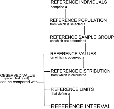 Relationship between defined terms