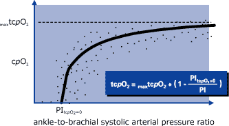 asses per art occ fig1