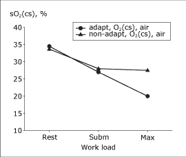 myo oxy ext high alt fig1