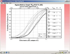six sig pri fig3