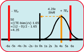 six sig pri fig2