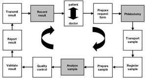 Click to enlarge FIGURE 1