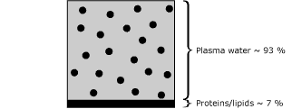 und diff val elec mea fig3