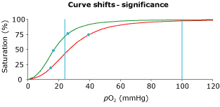 What is p50 fig2