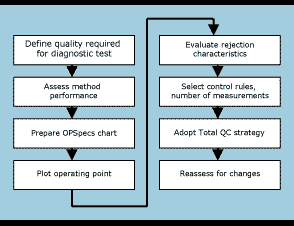 Quality Planning and Control Strategies fig3