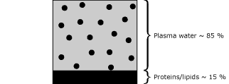 und diff val elec mea fig4