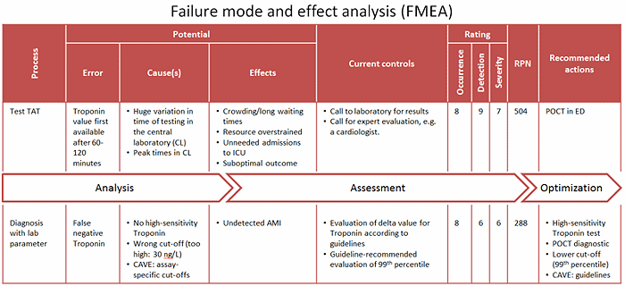 Fig2-Failure-mode